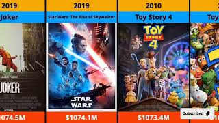 Top Highest Grossing Hollywood Movies Of All Time [upl. by Paris]