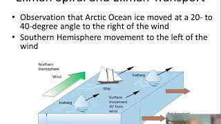 Ekman Spiral and Ekman Transport [upl. by Nauqahs]