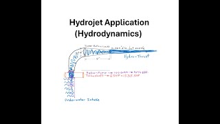 Hydrojet Application Hydrodynamics [upl. by Edrea]