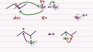 Halogenation of Alkenes  Reaction Mechanism for Bromination and Chlorination [upl. by Ettezzus]