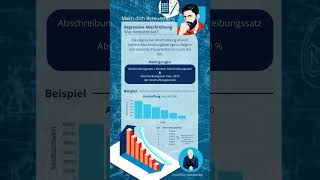 Degressive Abschreibung  Das musst du darüber wissen steuerfit [upl. by Connors602]