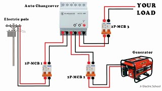 auto changeover switch ats [upl. by Obeded]