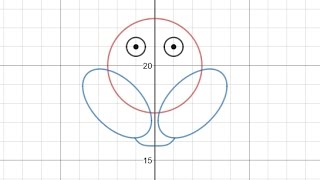 Graphing Tutorial City Graph Part 14  New Face [upl. by Billye106]