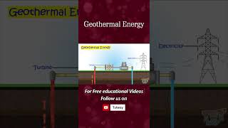 Geothermal Energy  Science [upl. by Euqinamod]