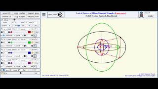 Conservations of MacBeath Poncelet triangles vs the confocal elliptic billiard family [upl. by Nnyw]