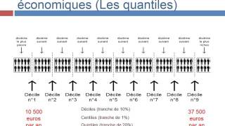 Savoirfaire  la mesure des inégalités économiques [upl. by Salisbarry]