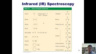 Chapter 13 – IR spectroscopy amp Mass Spectrometry [upl. by Lambertson]