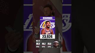 Breaking Wilt’s AllTime Career Rebound Record  NBA 2K24 MyCareer Hall of Fame [upl. by Newob]