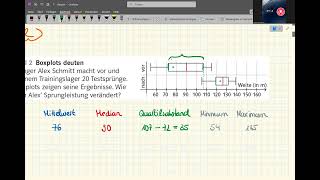 Kl 7 VII2 BS Boxplots deuten [upl. by Evangelina939]