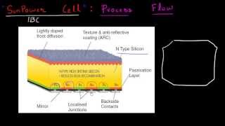 Sunpower IBC cell process flow [upl. by Liuqa]