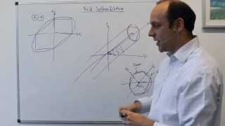 L9a  MSE203 Yield criteria and yield surfaces [upl. by Aicram27]