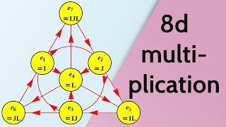 What areoctonions [upl. by Stimson]