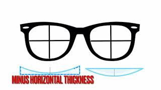 Lens Decentration amp Thickness [upl. by Aneeb725]