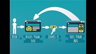 How To Set Up Google Ads Remarketing [upl. by Frissell]