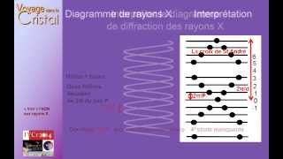 «Voir» lADN aux rayons X [upl. by Creighton]