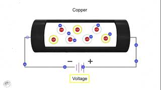 How electrical conductors work animation [upl. by Hannus]