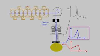 MedPhys  151  Megavoltage Electron Beams Basic physics and PDD [upl. by Giesecke648]