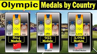 Olympic Games Medals by Country 🥇🥈🥉 18962024 [upl. by Vrablik]