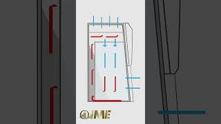 Gabinetes y Cabinas de Bioseguridad ime ema cadenadevalor laboratorio [upl. by Myer277]