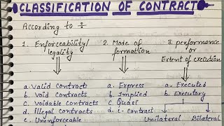 Classification of Contract  Indian contract act 1872  lawful notes [upl. by Alcock151]