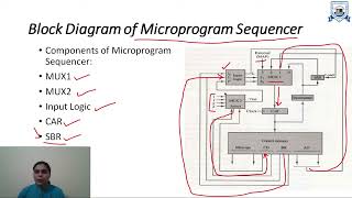 L  37  Unit  3  Microprogram Sequencing  Computer Organization and Architecture [upl. by Anilegnave]