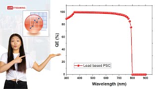 Quantum Efficiency of Lead Based Perovskite Solar Cell in Origin [upl. by Leva]