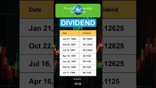 PG Procter amp Gamble Company Stock Dividend History [upl. by Elamaj609]