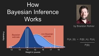 How Bayes Theorem works [upl. by Gruber527]