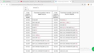 C Programming and Assembly Language week 3 Nptel Assignment solutions 2024 [upl. by Dong136]