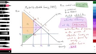 27 Micro Price ceilings maximum prices Price controls Analysis amp Evaluation IB Econ [upl. by Gill]