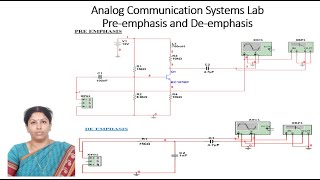 Preemphasis and Deemphasis [upl. by Trumann]