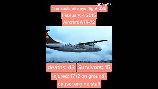 Transasia airways flight 235 [upl. by Cesare804]