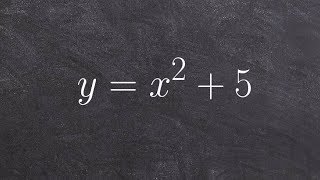 How to solve a quadratic when there are no solutions [upl. by Asirret]