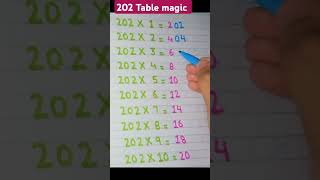 202 Table trick ❤️❤️short viral trick [upl. by Darooge]