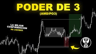 AMD  PO3 explicado a detalle  ICT Trading en Español [upl. by Atiuqihs765]