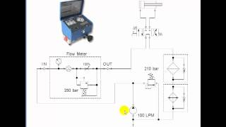 How to Use a Flowmeter in a Hydraulics Troubleshooting Situation [upl. by Blanchette]