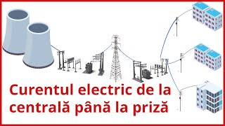 Curentul electric de la centrală până la priză Producători de energie Enel România Consumatori [upl. by Nolyd670]