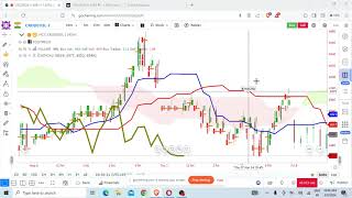 English Gocharting Order Flow Delta CVDDivergenceTrading Strategies [upl. by Macy]