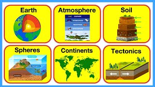 EARTH 🌎  Earth Layers Soil Layers Atmosphere Rocks Fossils amp Tectonic Plates  Chapter 5 [upl. by Bouchier]