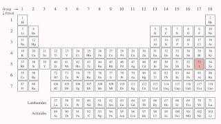 These Are The Elements New video with periodic table [upl. by Adnowal]