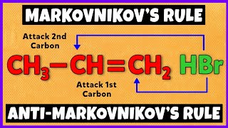 Markovnikovs Rule  AntiMarkovnikovs Rule  Mechanism [upl. by Brandie]