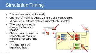 Littlefield Simulation Overview [upl. by Delmer158]