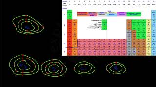 Elektronenkonfiguration mithilfe des PSE bestimmen [upl. by Nivlen]