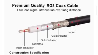 Tram1480 Coax Swap RG8 50FT [upl. by Lebasi]