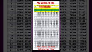 Pay Matrix 7th Pay Commission 7thpaycommission 7th Paymatrix [upl. by Aihceyt231]