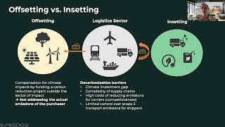 Carbon Insetting vs Offsetting  gryn Webinar [upl. by Birdella]