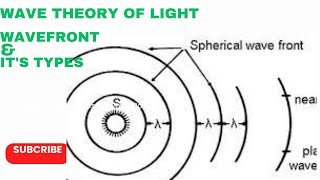 Wavefront  Spherical wavefront Cylindrical wavefront waveoptics physics class11 [upl. by Nurse]