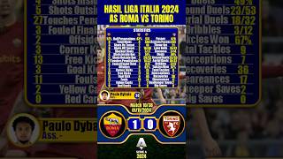 STATISTIK HASIL ROMA 1 VS 0 TORINO  HASIL LIGA ITALIA 2024 [upl. by Vikky902]