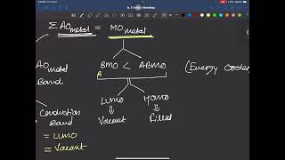 3 Metallic BondingConcept amp Theories [upl. by Anola779]