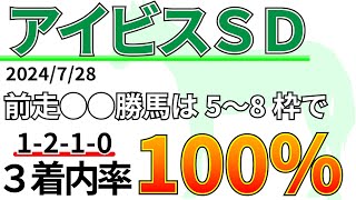 【アイビスSD2024】レース番号に要注意！今年は7Rです！先週の結果ampデータamp有力馬情報amp予想 [upl. by Sublett]